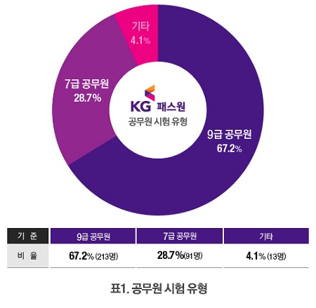 패스원 이미지